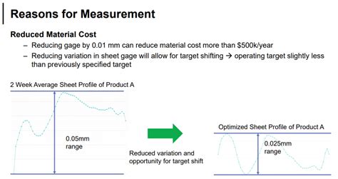 online tire ply thickness fabric cord balance measurements using terahertz|Luna .